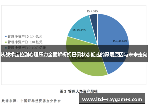 从战术定位到心理压力全面解析姆巴佩状态低迷的深层原因与未来走向 从战术定位到心理压力全面解析姆巴佩状态低迷的深层原因与未来走向