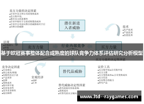 基于欧冠赛事整体配合成熟度的球队竞争力体系评估研究分析模型 基于欧冠赛事整体配合成熟度的球队竞争力体系评估研究分析模型