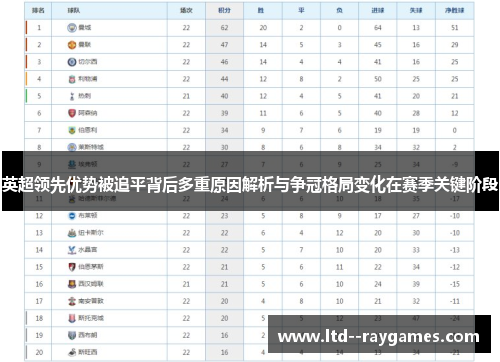 英超领先优势被追平背后多重原因解析与争冠格局变化在赛季关键阶段 英超领先优势被追平背后多重原因解析与争冠格局变化在赛季关键阶段